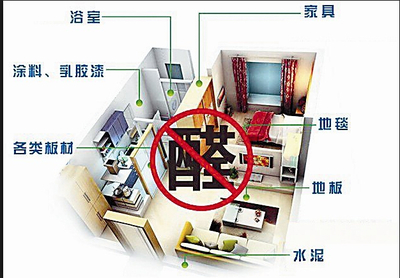 怎么检测家具甲醛