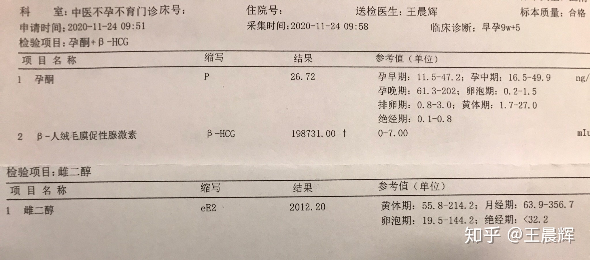 怀孕2个月的孕酮值表