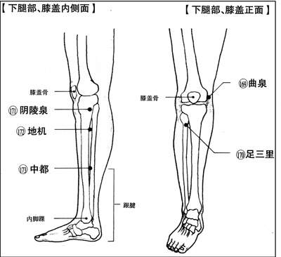膝关节困疼是怎么回事
