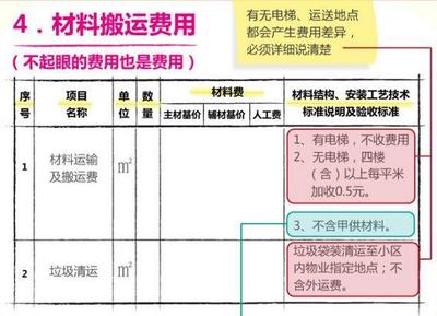 外加裝電梯鋼結(jié)構(gòu)人工費(fèi)怎么算 鋼結(jié)構(gòu)框架施工 第3張