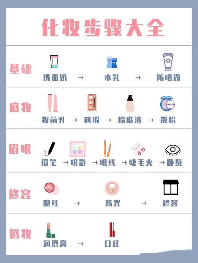 水乳粉底液的使用顺序