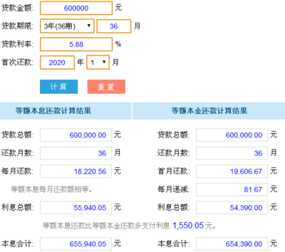 房产抵押贷款60万