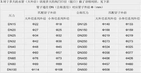 dn和dn的区别