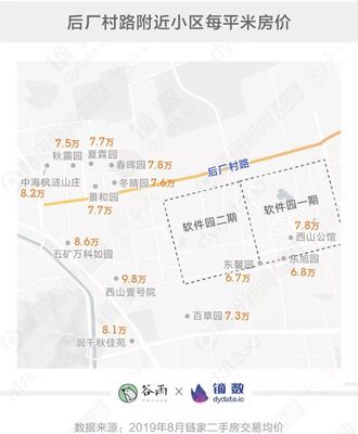 北京马连洼房价
