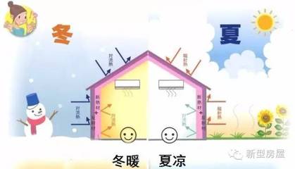 冬暖夏凉的房子