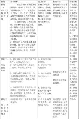 数学学期目标怎么写