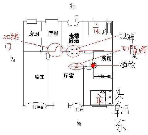 厨房属 五行