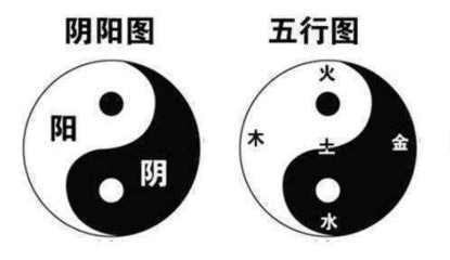 五行的阴阳怎么分
