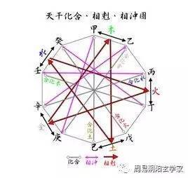 八字五合