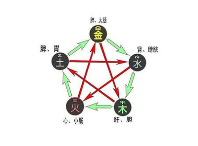 看五行缺什么