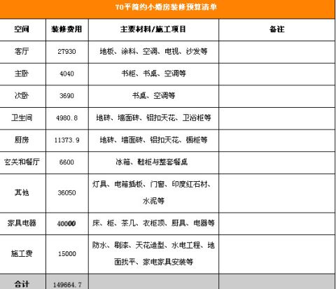 装修费用清单表格