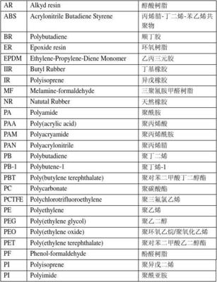 常见英文名字