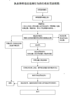 劳动纠纷流程