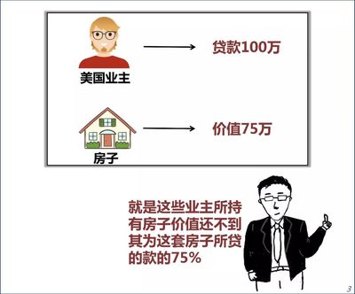 贷款回流怎么补救