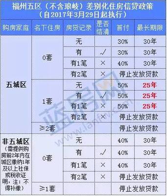 县市信贷点是什么意思