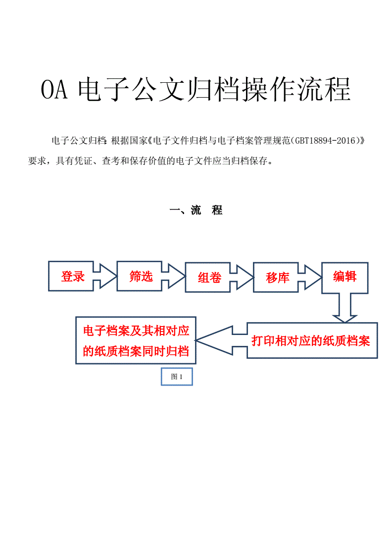 电子公文归档如何处理