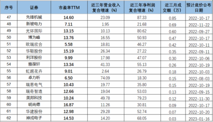 套利一年有多少利润