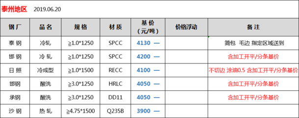 SPA-H钢与其他材质成本对比（spa-h钢与q355gnh钢性能比较） 结构电力行业设计 第4张