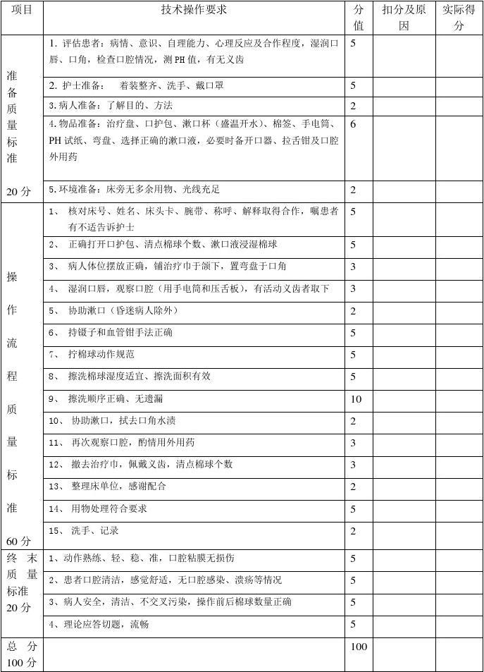 口腔护理记录单怎么填