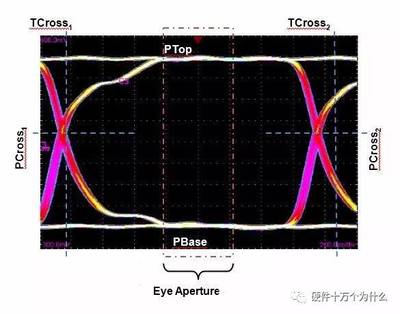 如何用示波器测试眼图