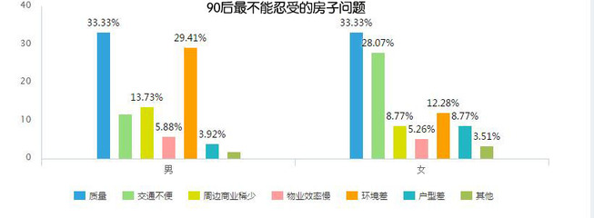 90后多大