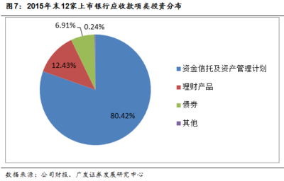 什么是同业理财业务吗