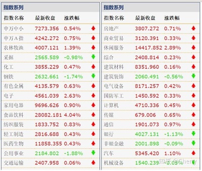 房地产的股票有哪些