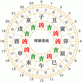 五行时辰