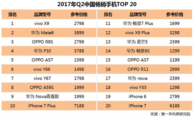 6s2017年的时候多少钱 iph