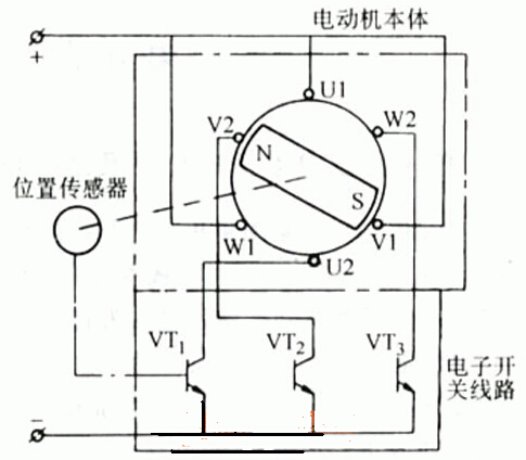 滚筒洗衣机的洗衣原理