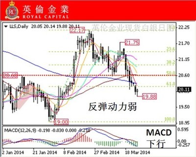 哪個銀行可以炒現貨黃金