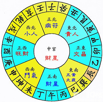 计算五行