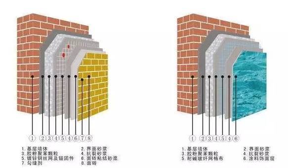 外墙保温施工流程
