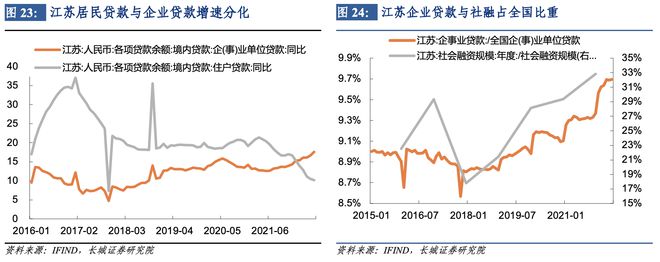 什么叫去储蓄化