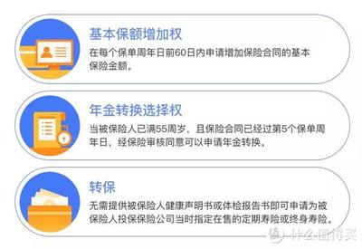 保单如何进行转换年金