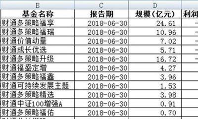 财通福瑞基金能涨多少