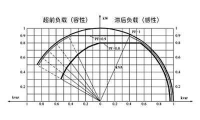 为什么要提高功率因素