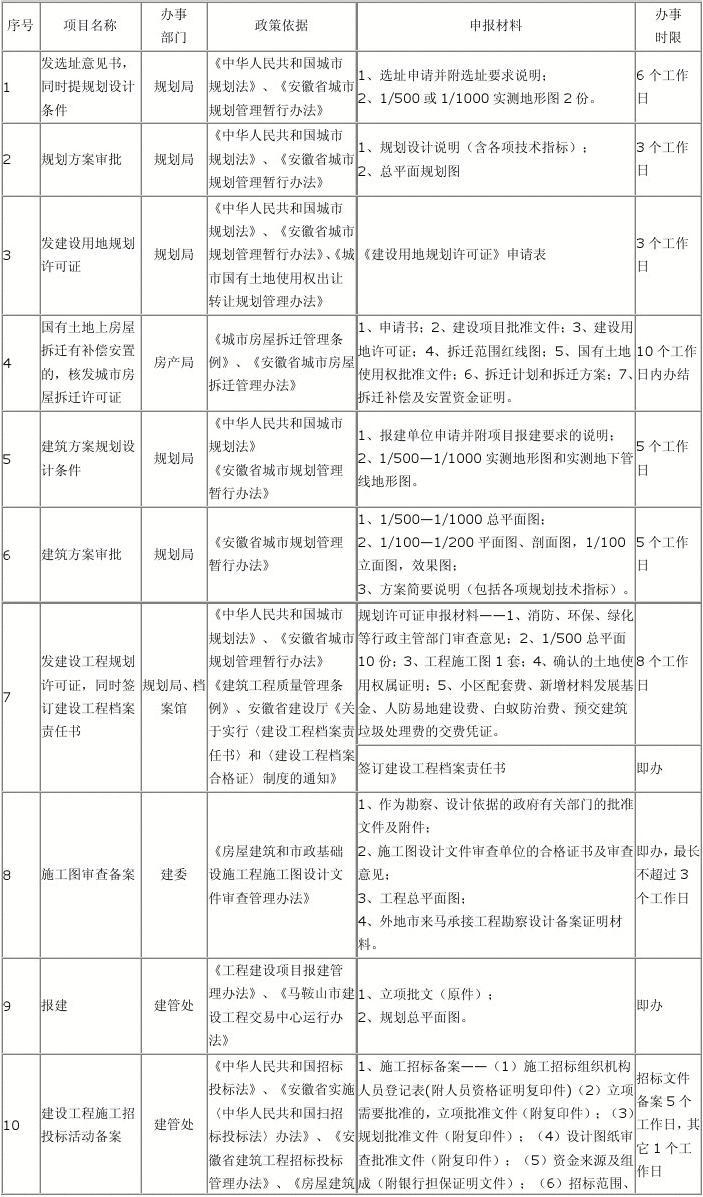 开放审核标准是什么情况