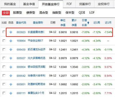 2015买哪个纯债基金好