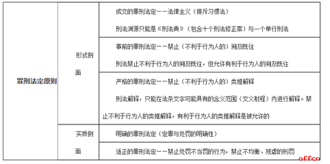 刑法的法律渊源