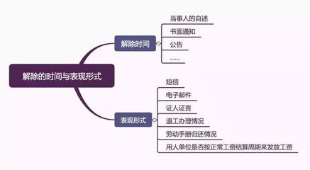 证据形式