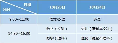 中职段考考什么内容的科目
