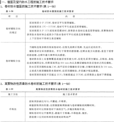 建筑合同管理应该注意哪些方面