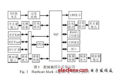 dsp是什么结构