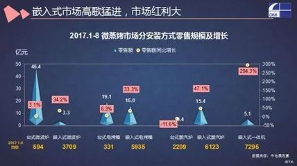 上海2017厨房工资