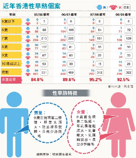 睾丸胀是怎么回事
