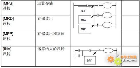 plc中逻辑运算是什么