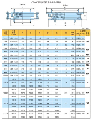 厨房橱柜上面用铺地暖吗