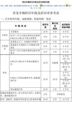 税法规定折旧年限