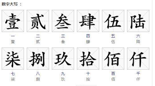 两百大写怎么写